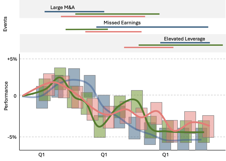 Stock Forecast Model